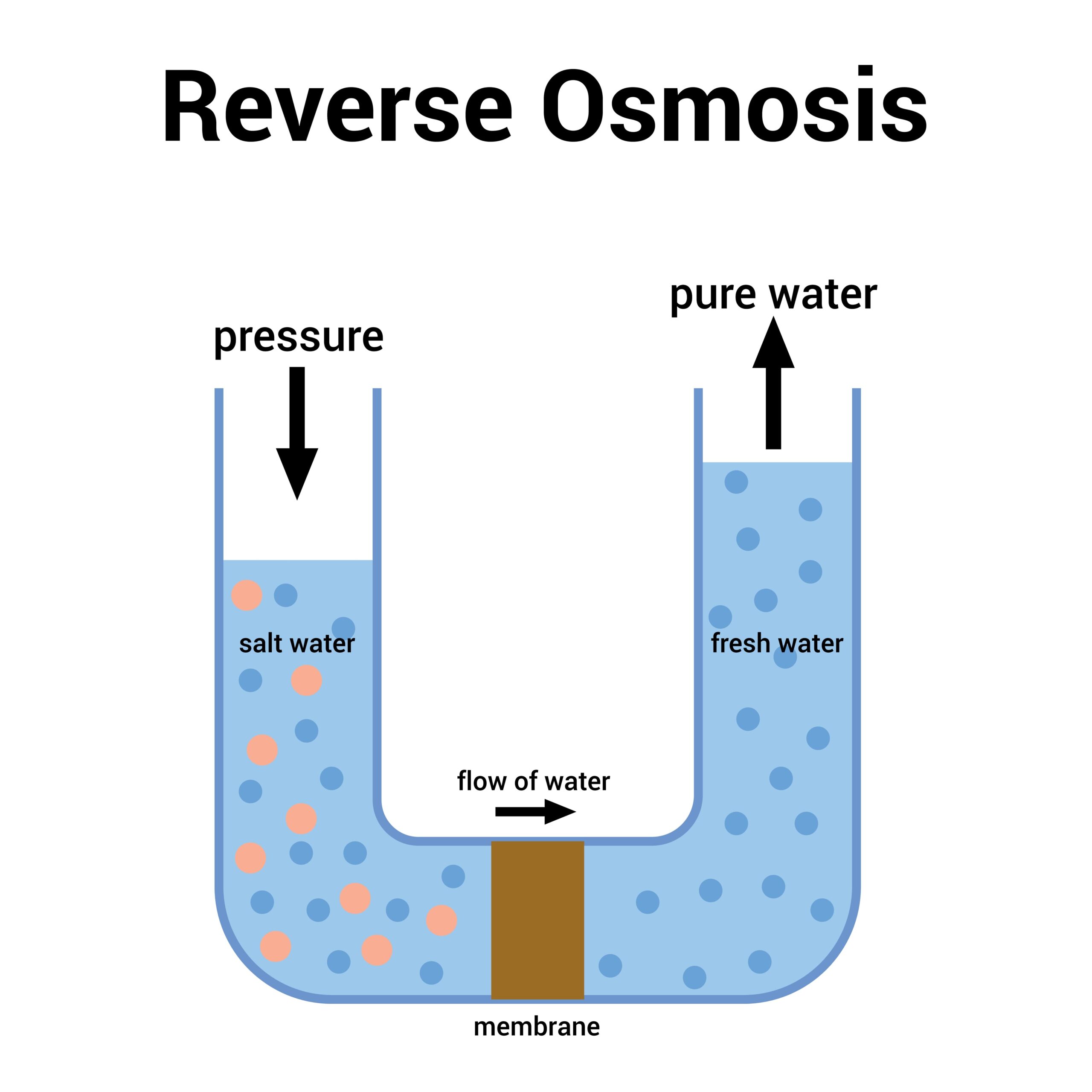 drinkable water production 